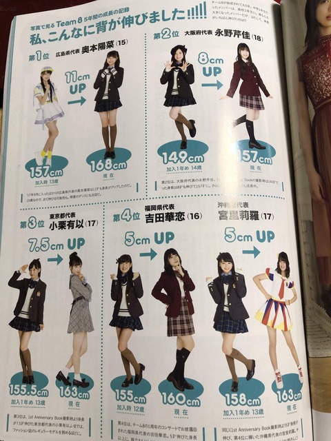 Re 身長 Team8成員身高變化by 週年公式書 Mo Ptt 鄉公所