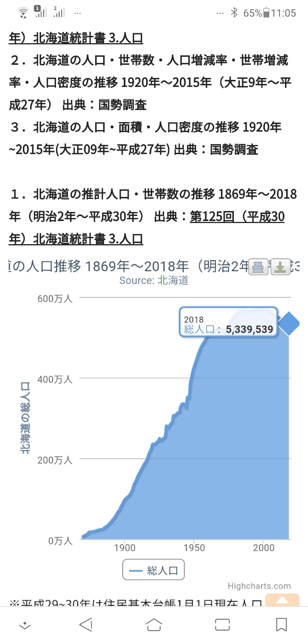 Re 新聞 Spc 火腿哭哭 上半季觀眾跌幅全聯盟最多 Mo Ptt 鄉公所