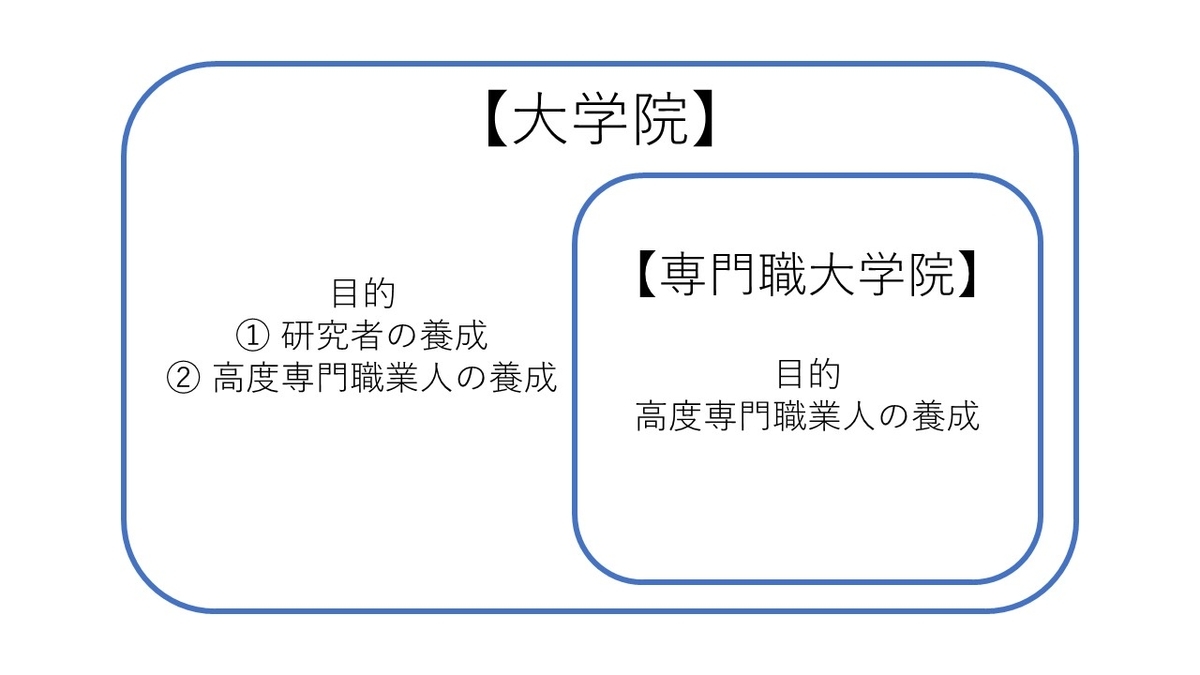 心得 一橋大学国際 公共政策大学院合格心得 Mo Ptt 鄉公所