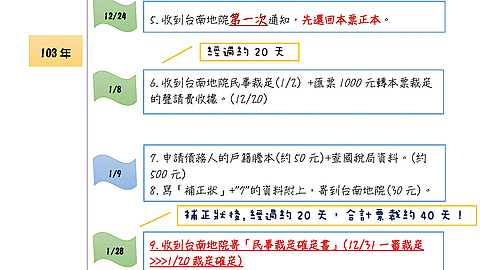 心得 本票裁定流程圖 Mo Ptt 鄉公所