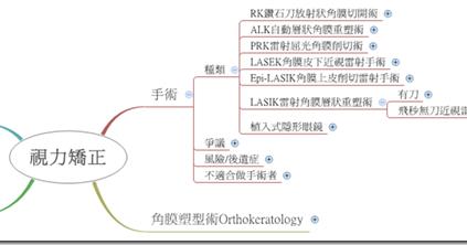 心得 台中大學眼科術後心得分享 介紹人 推薦碼 優惠 折扣碼 Mo Ptt 鄉公所