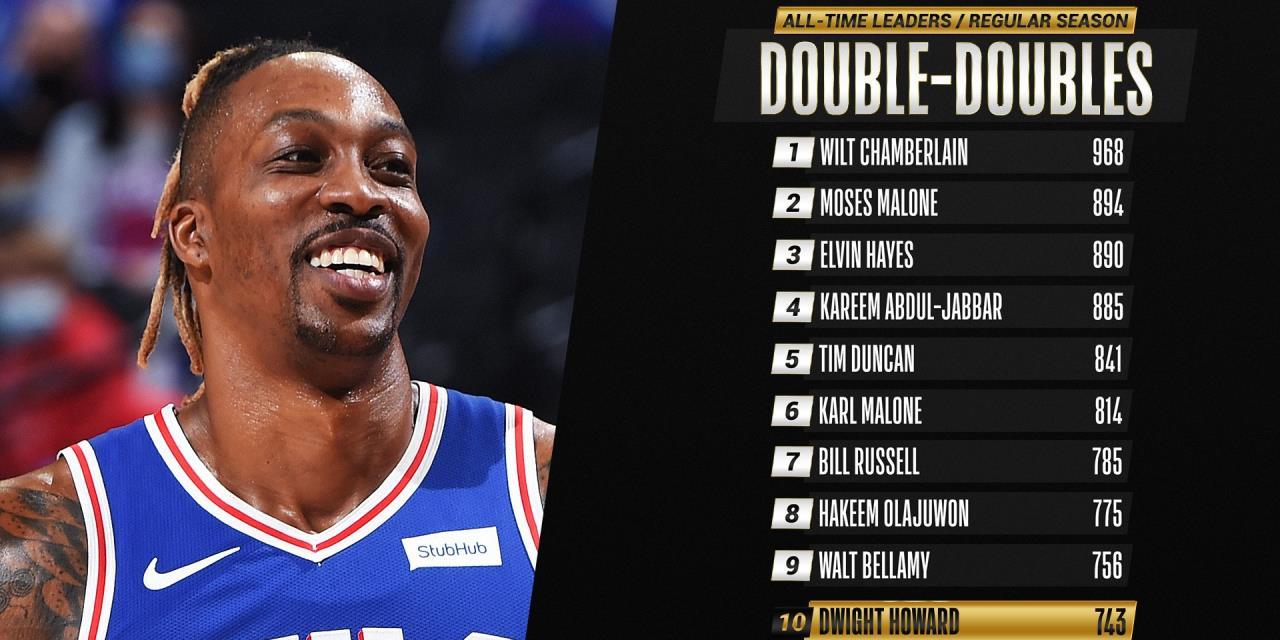 [情報] AllTime DoubleDouble Leaders Mo PTT 鄉公所