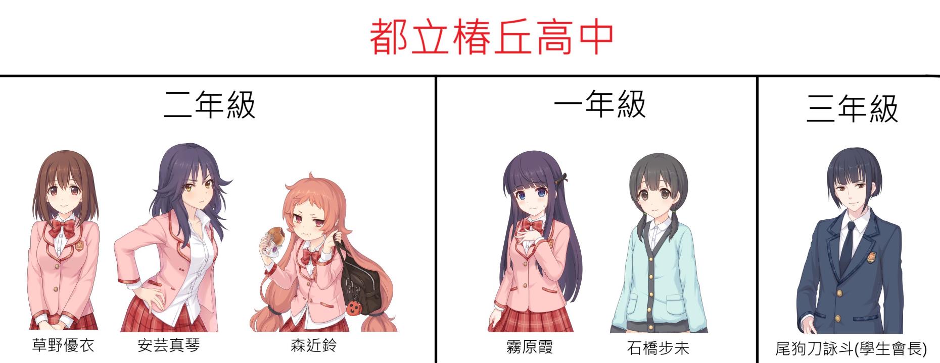 Fw 閒聊 佑樹現實中的同學有誰 Mo Ptt 鄉公所