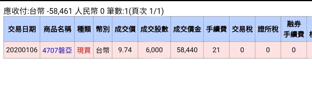 標的 磐亞4707多 台中銀概念股 Mo Ptt 鄉公所