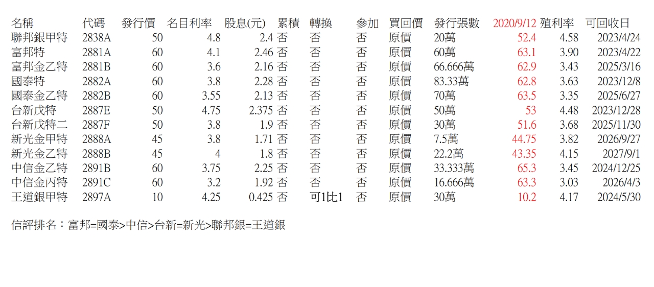 標的 2888b新光金乙特穩穩便當多 Mo Ptt 鄉公所