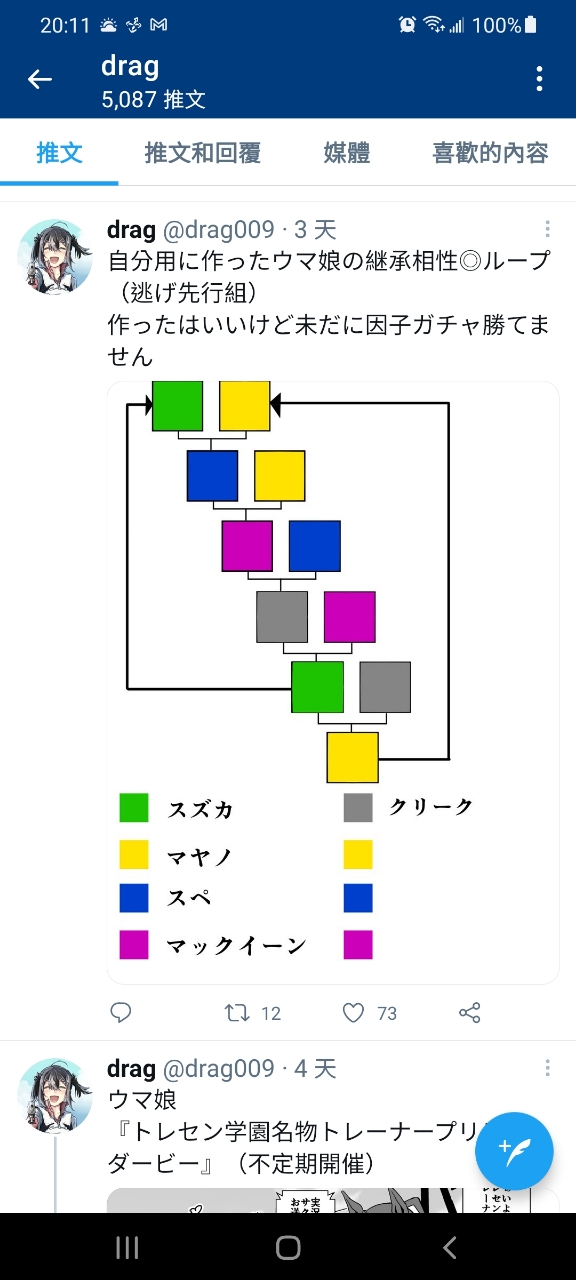 聊天 洗出3星耐啦 Mo Ptt 鄉公所