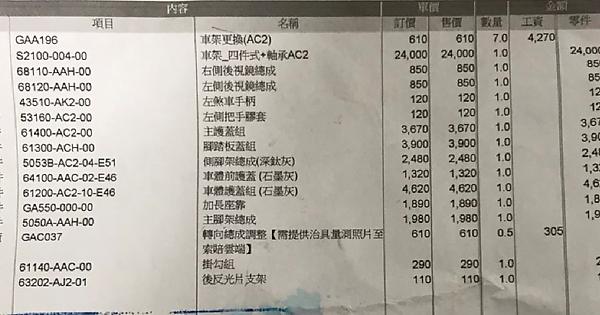 閒聊 Gogoro倒了 維修費用讓我驚艷 Mo Ptt 鄉公所