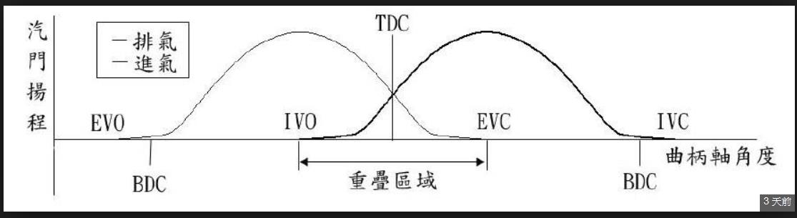 Re 問題 Jets冷車熄火怠速不穩異音 Mo Ptt 鄉公所