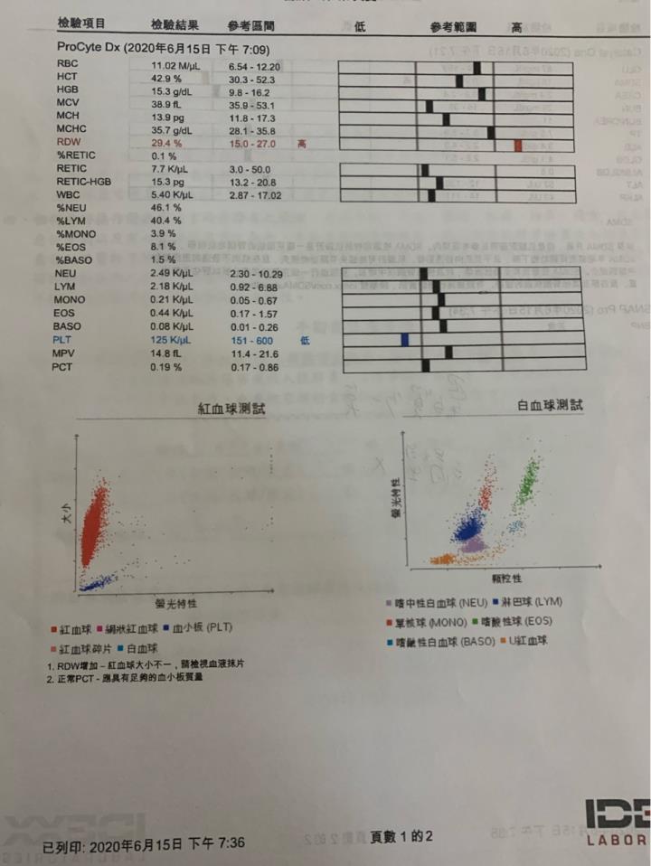 問題] 一歲半公貓SDMA指數異常請益- Mo PTT 鄉公所