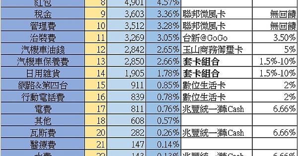 結婚後想生幾個小孩 家庭月支出 結婚板 Dcard 結婚後想生幾個小孩 家庭月支出 結婚板 Dcard