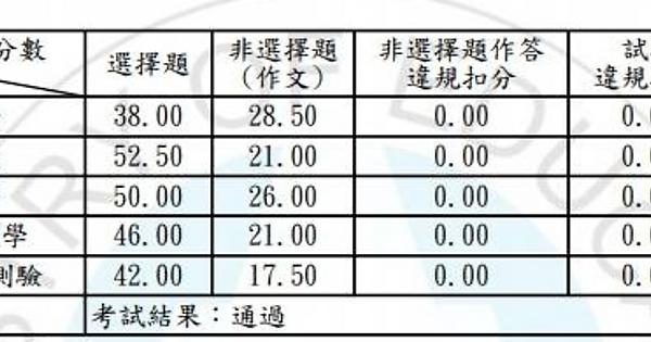 國小教師檢定數學能力測驗通關寶典 三民網路書店
